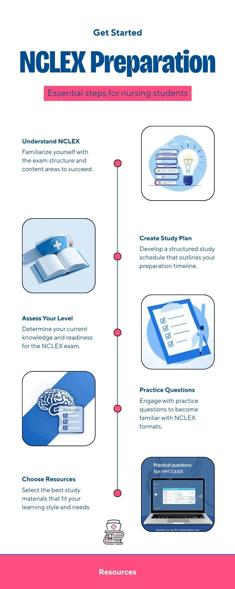 NCLEX study plan for beginners step by step infographic
