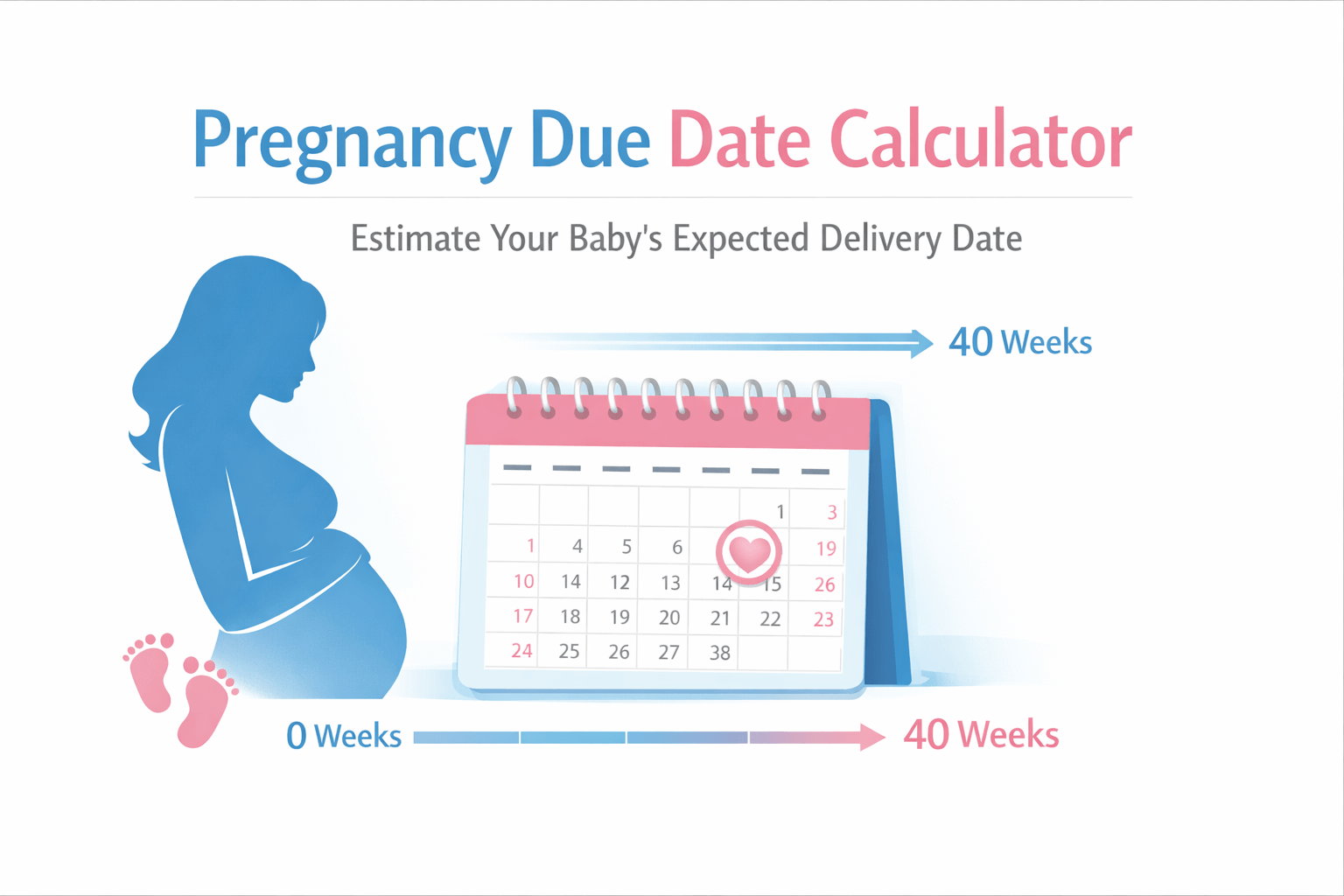 Pregnancy Due Date Calculator (Naegele’s Rule) | NPE